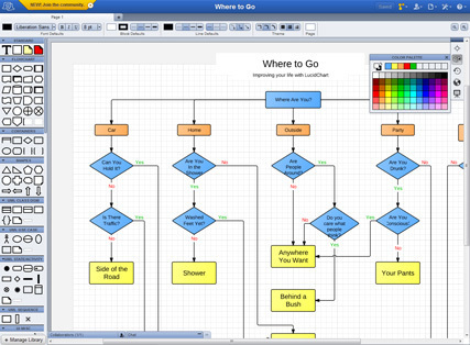 Online Diagram & Flowchart Software | LucidChart | Eclectic Technology | Scoop.it