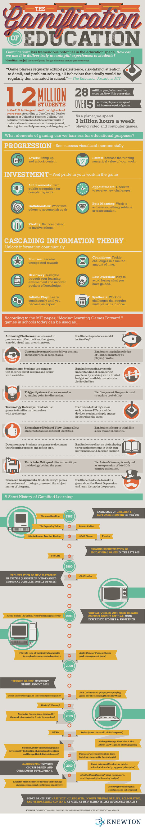 The Gamification of Education Infographic #gamification #edtech | Gamification, education and our children | Scoop.it