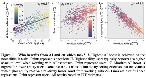 Quantifying Human-AI Synergy | Papers | Scoop.it