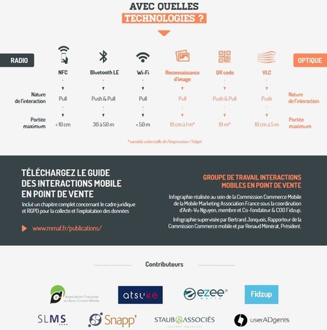 MMA France met à jour son guide des interactions mobiles en point de vente | Digital infographics | Scoop.it