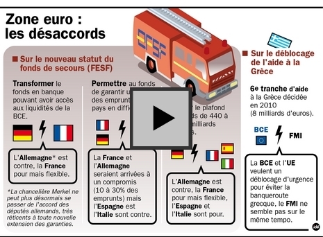 Top départ : 48 heures pour sauver l'Euro ! | Argent et Economie "AutreMent" | Scoop.it