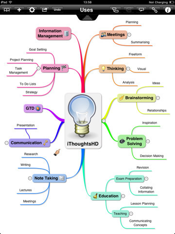 iThoughtsHD (mindmapping) for iPad | Digital Presentations in Education | Scoop.it