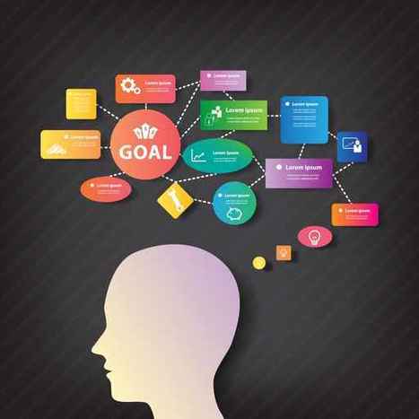 10 consejos para utilizar mapas conceptuales en E-learning | Al calor del Caribe | Scoop.it