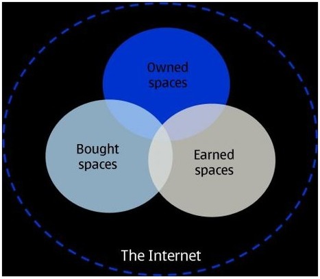 Is the Best Digital Marketing Earned, Owned or Bought? - Jeffbullas's Blog | Tampa Florida Marketing | Scoop.it
