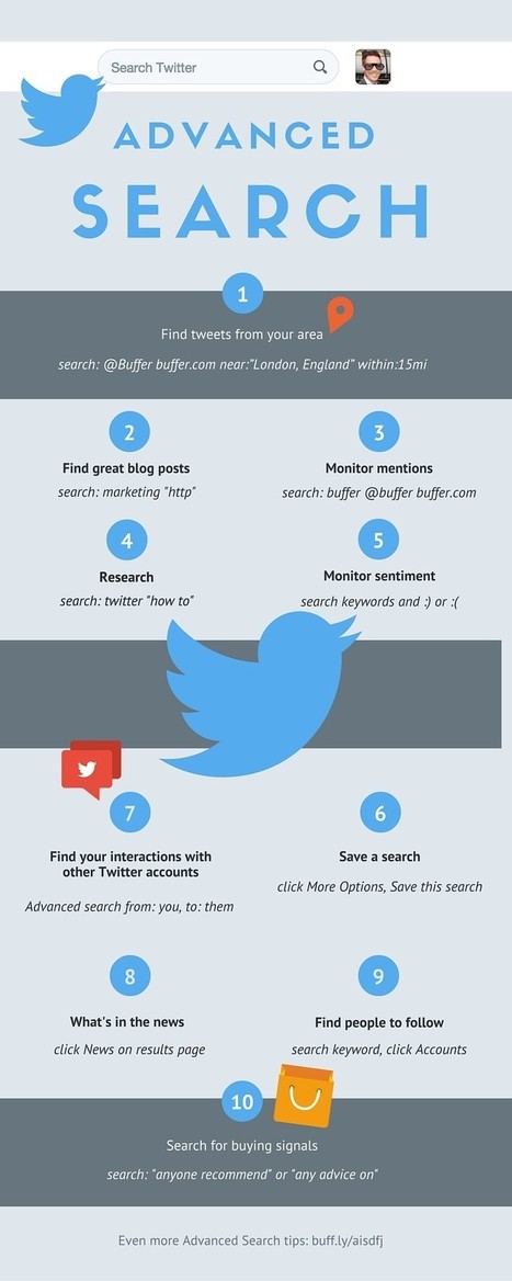 Superhuman Guide to Twitter Advanced Search: 23 Hidden Ways to Use Advanced Search for Marketing and Sales | Simply Social Media | Scoop.it