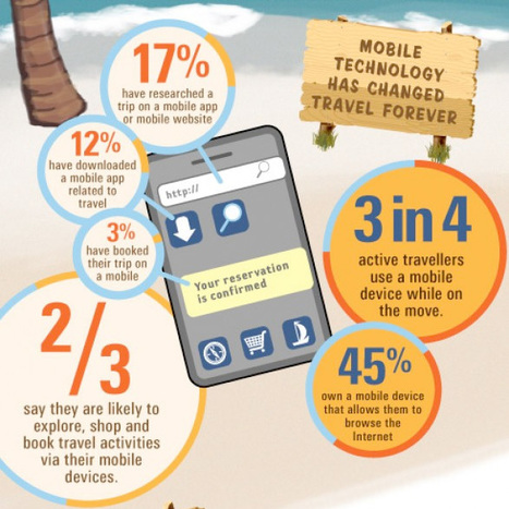 Unlocking the mobile mindset in the travel industry | ALBERTO CORRERA - QUADRI E DIRIGENTI TURISMO IN ITALIA | Scoop.it