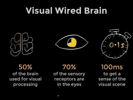 6 Important Things To Know About How Your Brain Learns | Linguistics & Language Neurology | Scoop.it