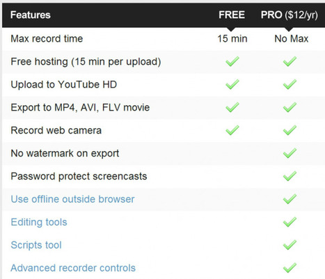 Record A YouTube Video with Screencast-o-matic | YouTube Tips and Tutorials | Scoop.it