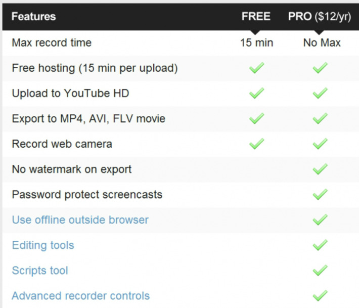 Record A YouTube Video with Screencast-o-matic | YouTube Tips and Tutorials | Scoop.it