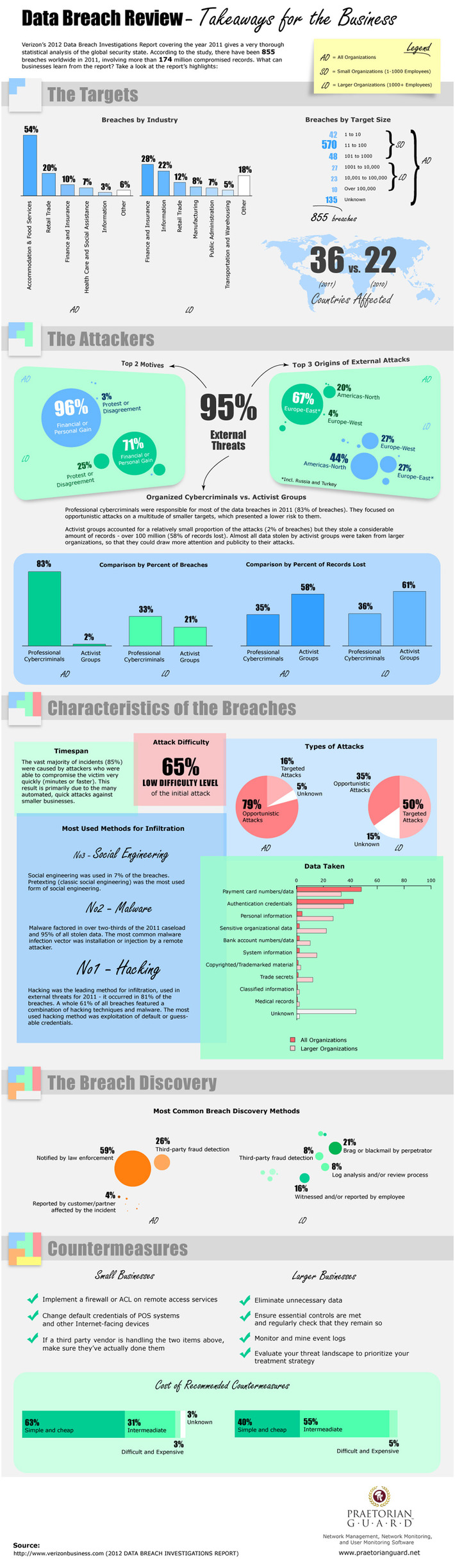 INFOGRAPHIC: : Data Breach Review | CloudTweaks | WHY IT MATTERS: Digital Transformation | Scoop.it