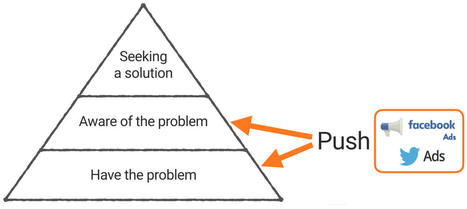 How Do I Find My Early Adopters? &mdash; | Devops for Growth | Scoop.it