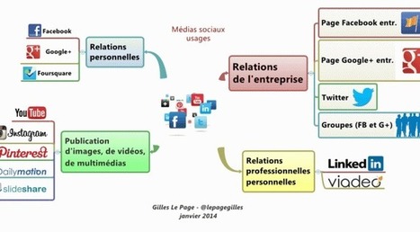 Web2.0 pour collaborer et réseaux sociaux pour communiquer | E-pédagogie, web2.0 | Gilles Le Page | Scoop.it