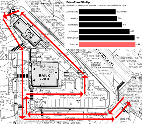 Newtown Supervisors Approve Agreement that Will Allow Drive-through Starbucks at Village of Newtown | Newtown News of Interest | Scoop.it