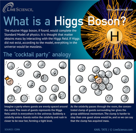 What the Higgs Boson Does (Infographic) | LiveScience | Science News | Scoop.it