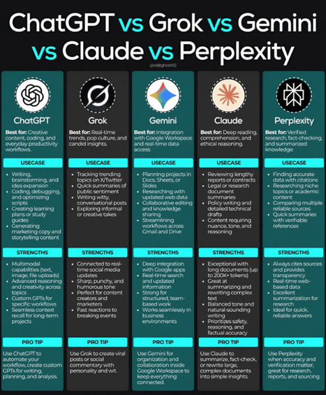 Mastering AI: Choosing the Right Tool for the Job | Aryan Gupta posted on the topic | Notebook or My Personal Learning Network | Scoop.it