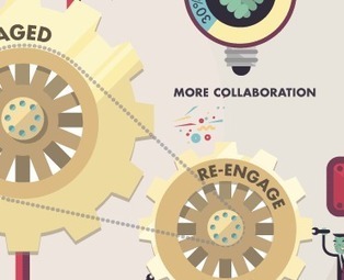 10 Infographics to Help Your Productivity | Digital Delights - Digital Tribes | Scoop.it