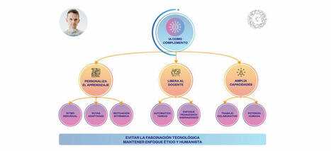 La educación ante la encrucijada tecnológica: Entre la evolución humana y la revolución de la IA | Edumorfosis.it | Scoop.it