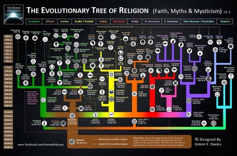 Diario de un ateo: Mapa de la superstición mundial en el tiempo y en el espacio | Religiones. Una visión crítica | Scoop.it