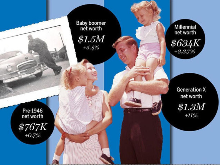 This generation of Canadians is rapidly increasing its wealth and may soon unseat the boomers | Wealth Management Report - Living Your Dreams | Scoop.it