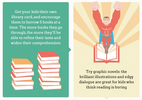 Getting Your Students to Love Reading (Infographic) | Eclectic Technology | Scoop.it