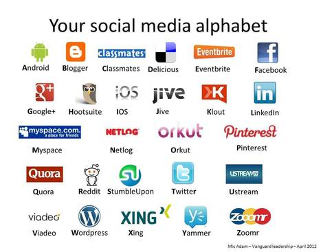 The Social Media Alphabet - Social Media Today | Social Media and its influence | Scoop.it