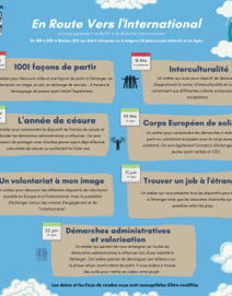 PAM!/ERVI - Trouver un job à l'étranger | Info Jeunes Pays de la Loire | SUIO Nantes Université - Orientation Insertion pro | Scoop.it