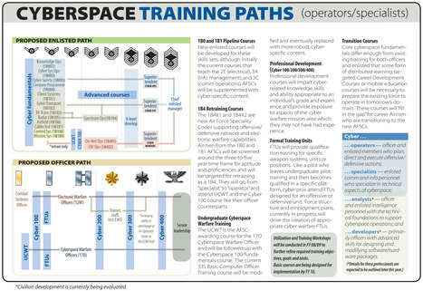 Teaching the shadowy art of cyber war | ICT Security-Sécurité PC et Internet | Scoop.it