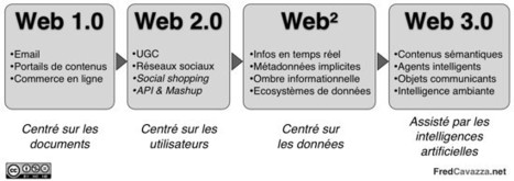 L’ère du Web Proactif : le Web Intelligent et les services intelligents sonnent à nos portes ! | A New Society, a new education! | Scoop.it