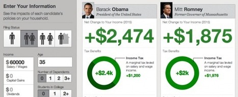 Would You Be Richer If Obama Or Romney Won? Politify Shows You | TechCrunch | There's Definitely an App for That. | Scoop.it