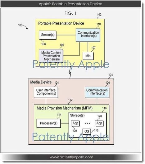 Un nouveau combat entre Google et Apple, les lunettes à réalité augmentée. | Nouvelles Technologies et Tourisme | Scoop.it