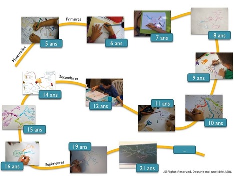 Le mind mapping à l'école pour apprendre à tout âge | ASTUTICE EN FLE | Scoop.it