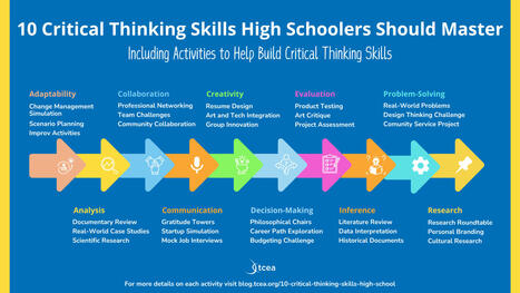 10 Critical Thinking Skills High Schoolers Should Master – | Education 2.0 & 3.0 | Scoop.it