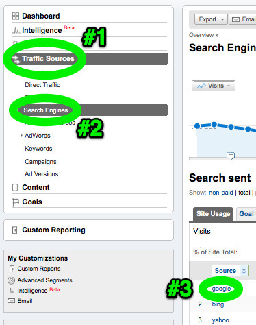 Google's Farmer Update: What You Need To Know | Google Penalty World | Scoop.it