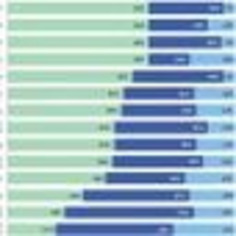 70% of Charities Expect Gains in 2014 | Family Office & Billionaire Report - Empowering Family Dynasties | Scoop.it