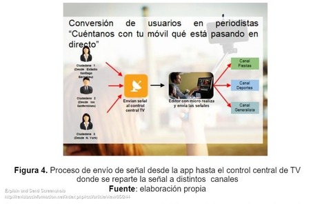 Streaming: ventajas, desafíos y oportunidades de las radiotelevisiones para captar audiencias | Benjamín Marín Pérez | Comunicación en la era digital | Scoop.it