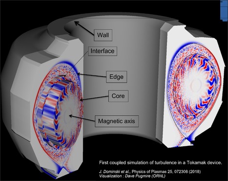 WDMApp &ndash; The First Simulation Software in Fusion History to Couple Tokamak Core to Edge Physics | Local delivery for Gene Directed Enzyme Prodrug Therapy | Scoop.it