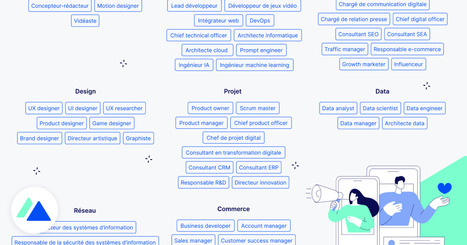 Cartographie des métiers du digital : guide 2025 | RH, Management et emploi 2.0 | Scoop.it