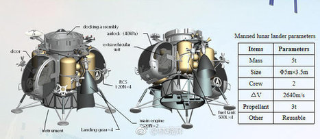 Un módulo lunar tripulado chino de pequeño tamaño | Ciencia-Física | Scoop.it