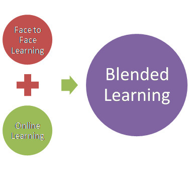 Making Sense of Blended Learning: Treasuring an Older Tradition or Finding a Better Future? | teachonline.ca | blended learning | Scoop.it