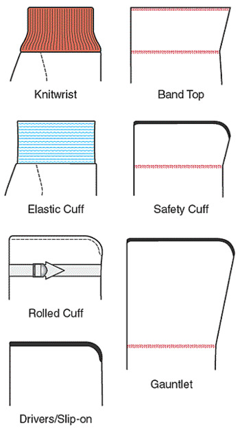 (EN)- Glove Terminology | North Star Glove | Glossarissimo! | Scoop.it