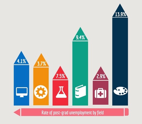 Infographic Design: 6 Ways To Use Icons - Venngage | World's Best Infographics | Scoop.it