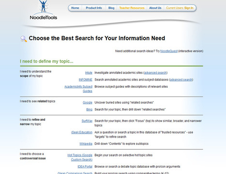 A Curated Collection of Search Engines: Choose the Best Search [Engines] for Your Information Need  | D Abilock | Information and digital literacy in education via the digital path | Scoop.it