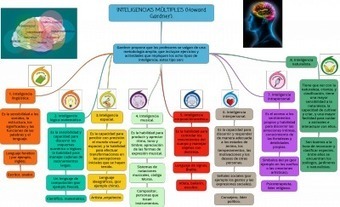 Mapa mental sobre las Inteligencias Múltiples | Pedalogica: educación y TIC | Scoop.it