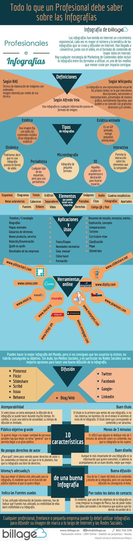 Todo lo que un profesional debe saber sobre las Infografías | E-Learning-Inclusivo (Mashup) | Scoop.it