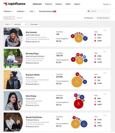 Social Media Influencers: Who Do We Trust Online? | Education 2.0 & 3.0 | Scoop.it