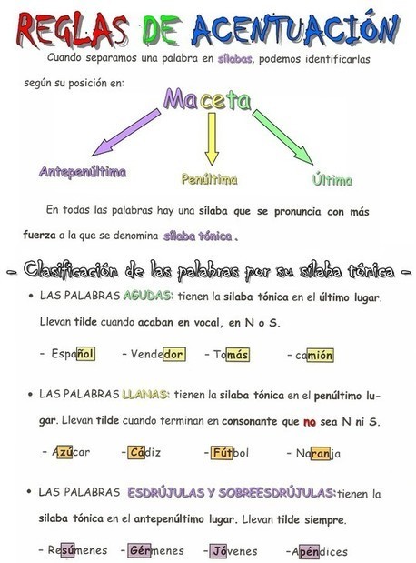 Teoría sobre las reglas de acentuación | Educación Siglo XXI, Economía 4.0 | Scoop.it