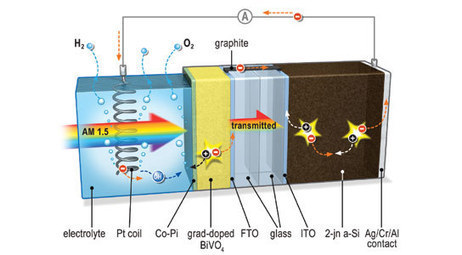 Scientists Achieve Solar Hydrogen Production Breakthrough | Cool Future Technologies | Scoop.it