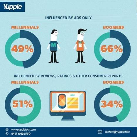 Publicité ou avis consommateurs, qu'est-ce qui influence le plus les Millennials ? | DIGITAL MARKETING #Innovation #ConsumerCentric | Scoop.it