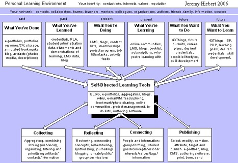 juandon. Innovación y conocimiento | E-Learning-Inclusivo (Mashup) | Scoop.it