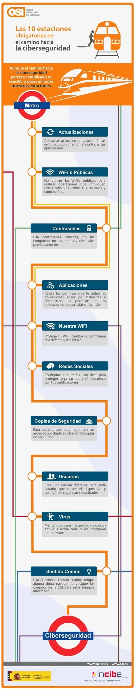 10 estaciones obligatorias en el camino hacia la ciberseguridad | Las TIC en el aula de ELE | Scoop.it